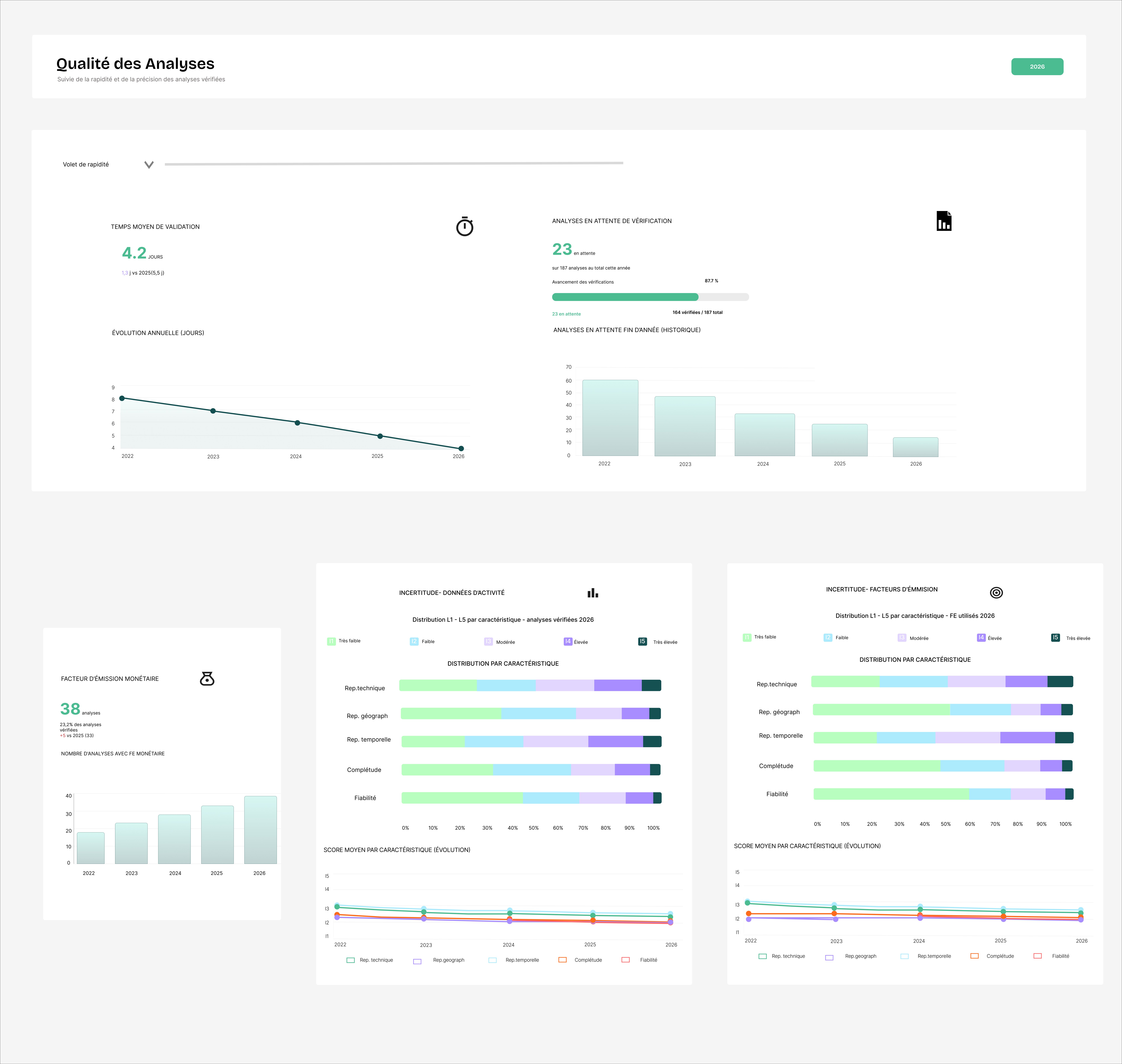 Page graphique — qualité des analyses